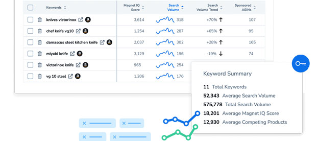 Keyword Research